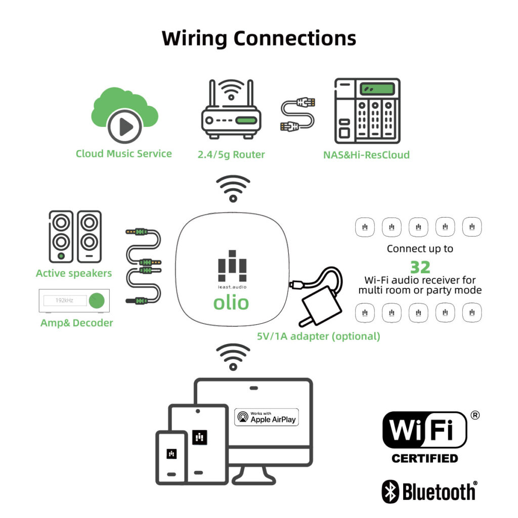 Olio Connections
